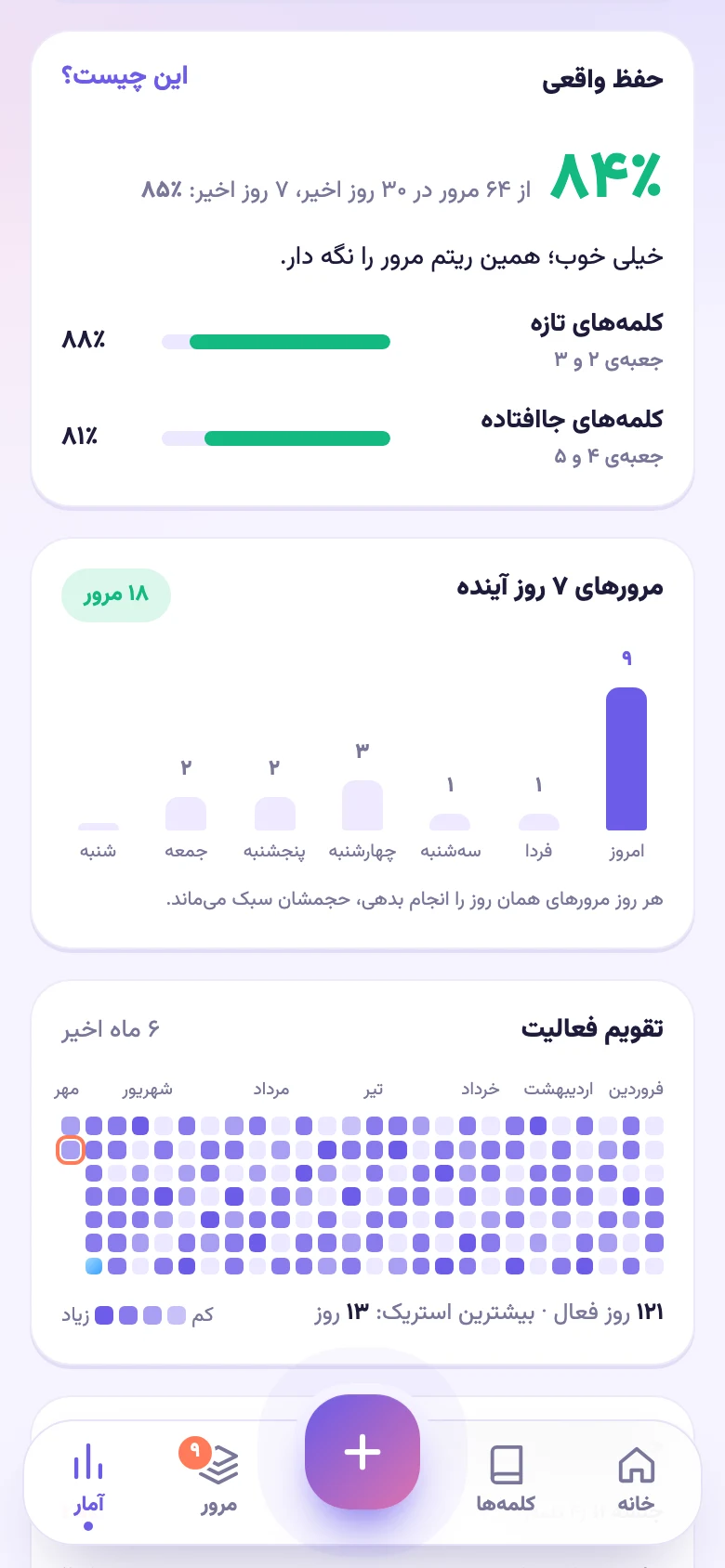 صفحهی آمار: حفظ واقعی ۸۴٪، مرورهای ۷ روز آینده و تقویم فعالیت