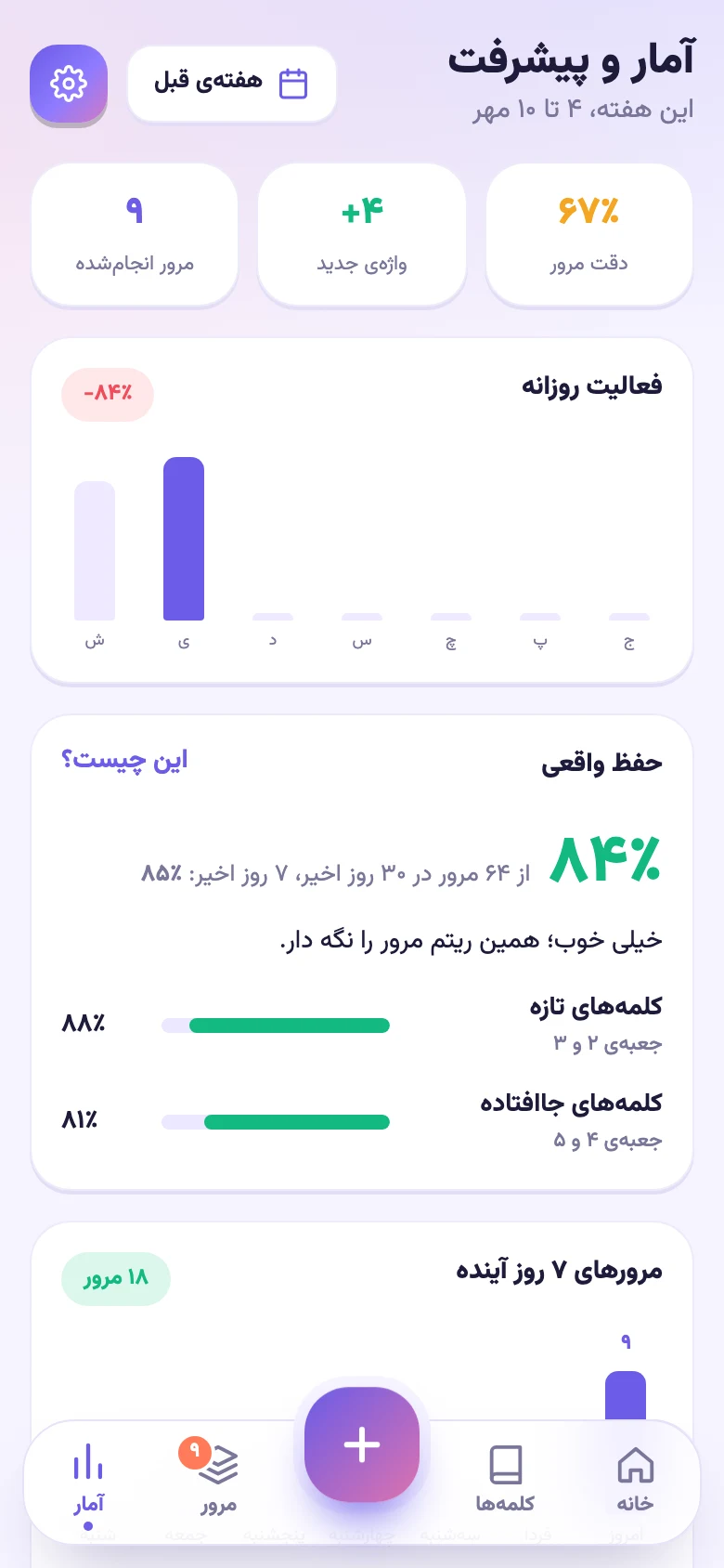 صفحه‌ی آمار و پیشرفت: دقت مرور، فعالیت روزانه و جلسه‌های نیازمند تمرین